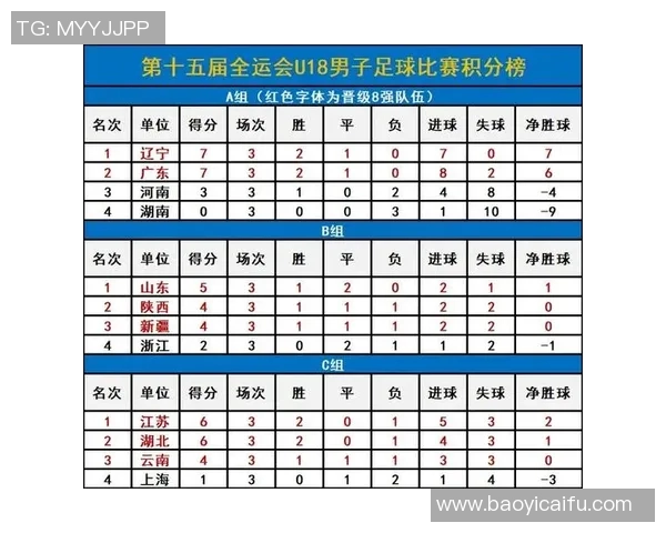 深圳乒乓球队在世界杯预选赛积分榜中以89分稳居第一名引发关注