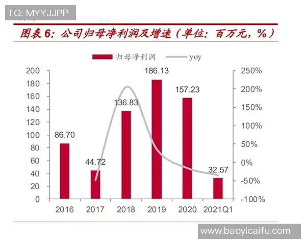 重磅专题：探讨成都篮球队中路突破战术的创新与发展历程