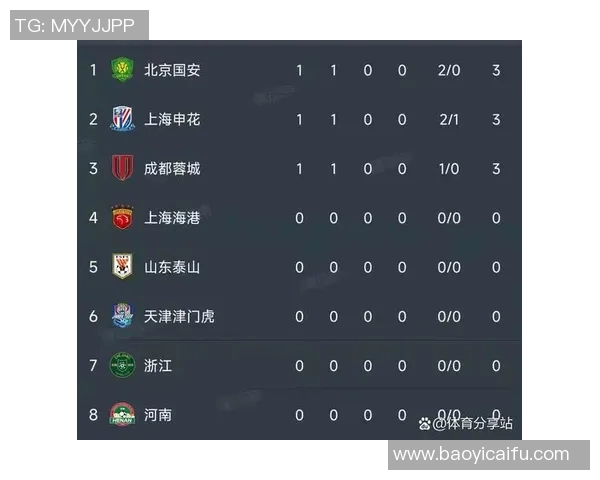 北京国安迎战深圳兆业争夺中超积分榜重要位置的精彩对决