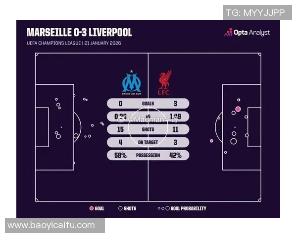 利物浦对阵亨克比赛结果预测及分析展望
