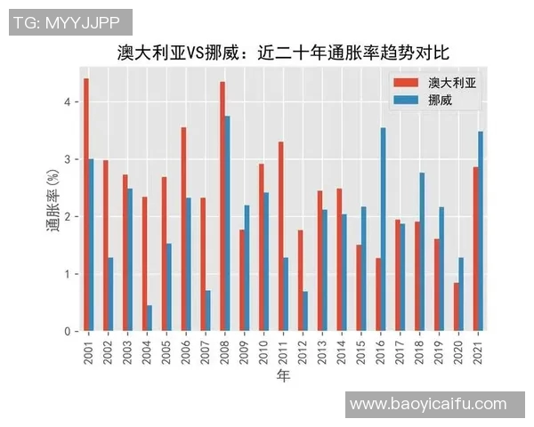 挪威与澳大利亚足球对决全方位分析与战术解读