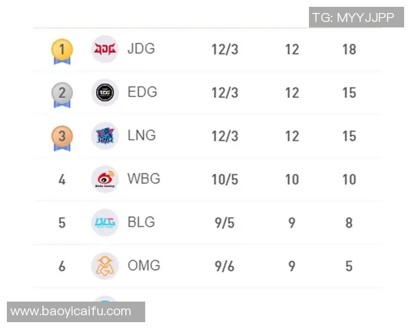 赛后分析：EDG与JDG团队协作的关键因素与战术对比