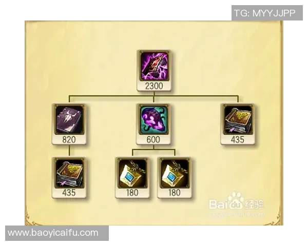 科学英雄联盟中的意识训练方法探索与实践分享