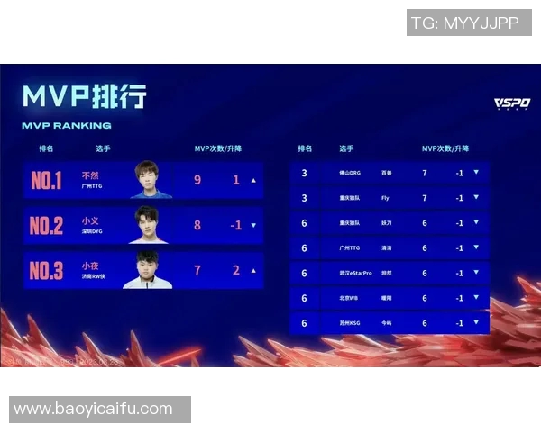 全球挑战赛最新积分榜V5战队以91分稳居第一名